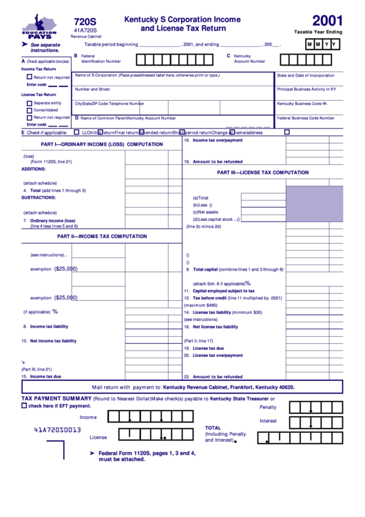 Form 720s - Kentucky S Corporation Income And License Tax Return - 2001 Printable pdf