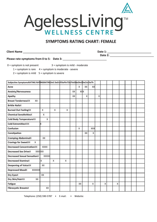Symptoms Rating Chart Printable pdf