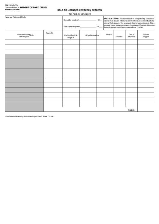 Form 72a231 - Report Of Dyed Diesel Sold To Licensed Kentucky Dealers Printable pdf