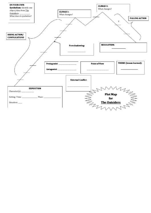 Plot Map For The Outsiders printable pdf download