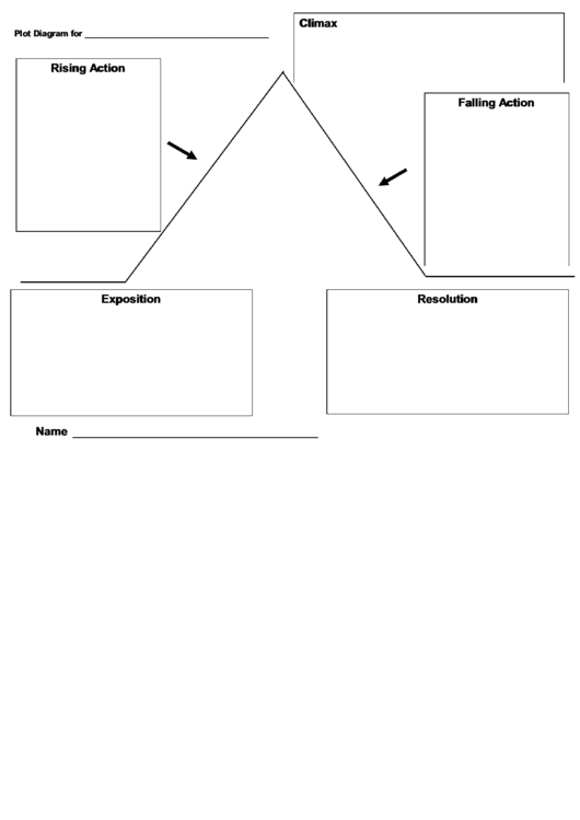 Plot Diagram Worksheet Pdf