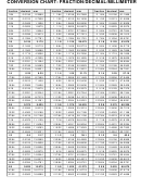 Conversion Chart: Fraction/decimal/millimeter