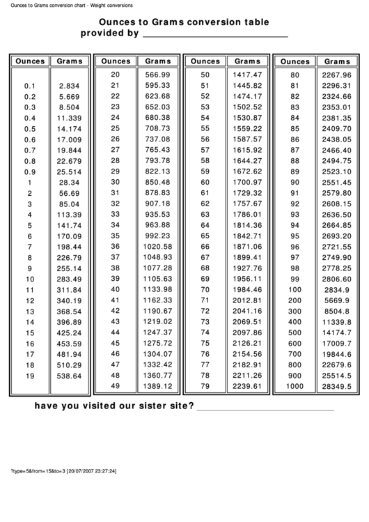 Ounces To Grams Chart printable pdf download