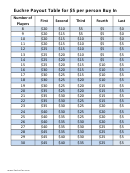 Euchre Payout Table