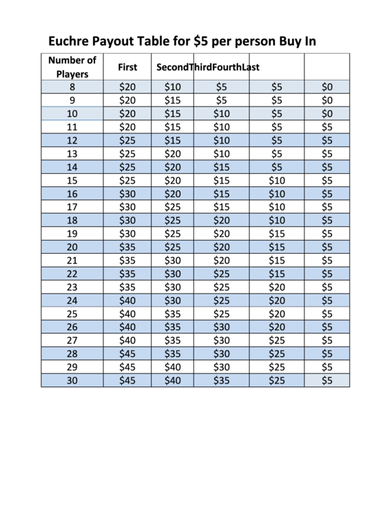 Euchre Payout Table Printable pdf