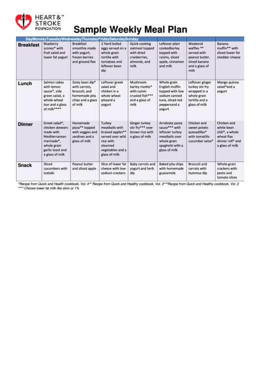 Sample Weekly Meal Plan Printable pdf