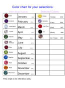 Birthstone Dates Chart