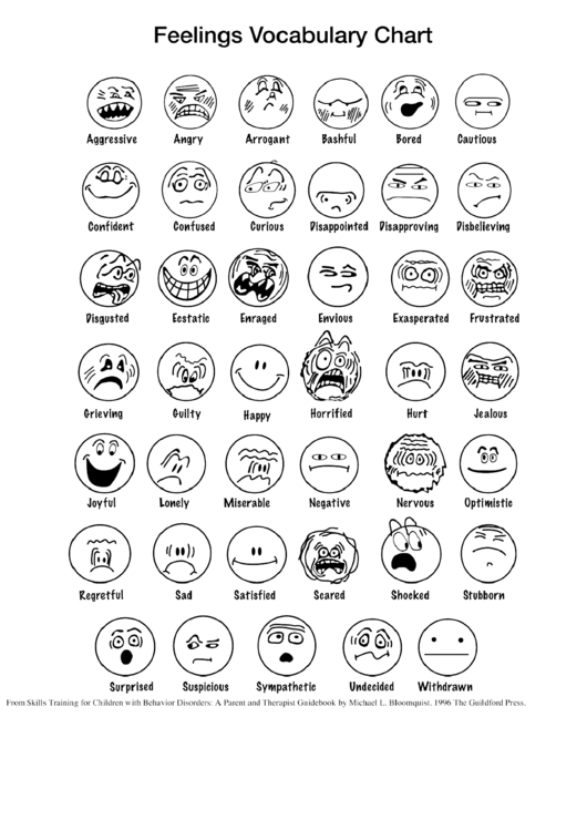 Feeling Vocabulary Chart Printable pdf