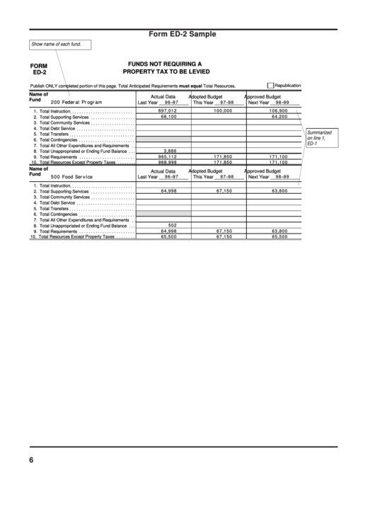 Form Ed-2 Sample - Funds Not Requiring A Property Tax To Be Levied Printable pdf