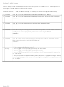 Employee Safety Review Checklist Template
