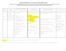 Antecedent Behaviour Consequence Recording Chart Form