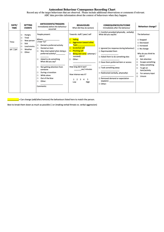Antecedent Behaviour Consequence Recording Chart Form Printable pdf