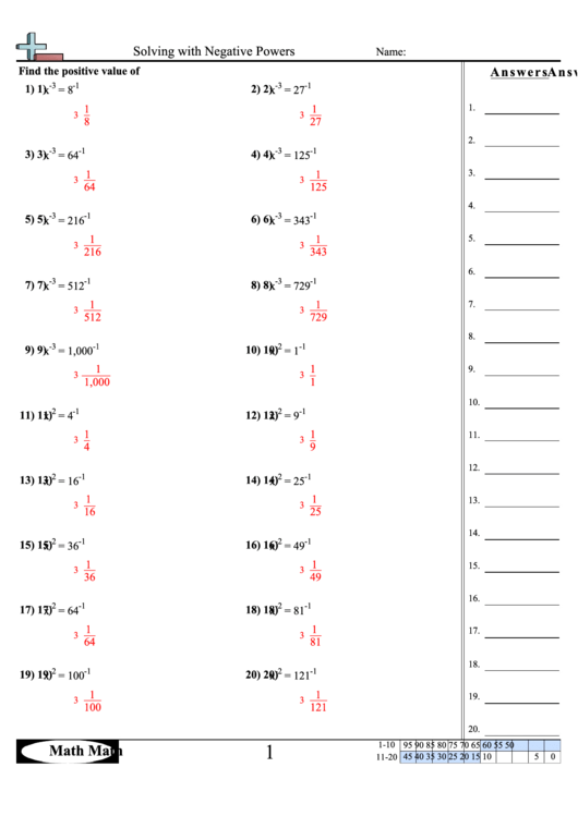 Solving With Negative Powers Worksheet With Answer Key Printable pdf
