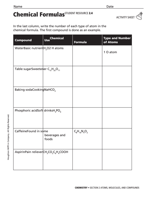 Chemical Formulas Sheet Printable pdf