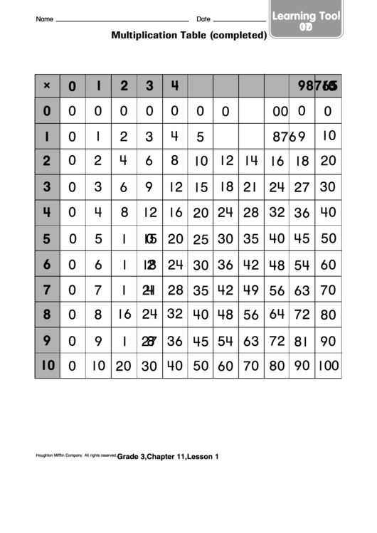 Multiplication Table (Completed) Worksheet Template Printable pdf
