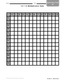 12 M 12 Multiplication Table Worksheet Template