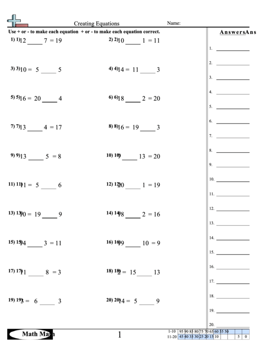 Creating Equations Worksheet With Answer Key Printable pdf