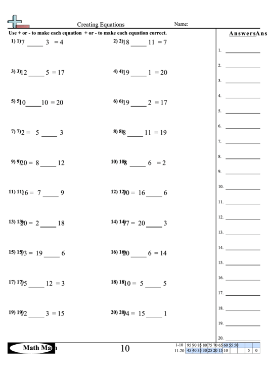 Creating Equations Worksheet Printable pdf