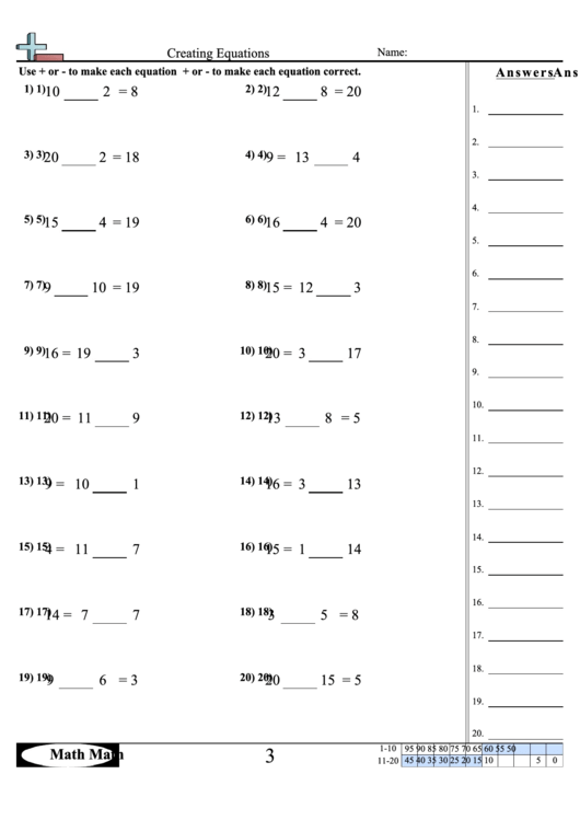 Creating Equations Worksheet Printable pdf