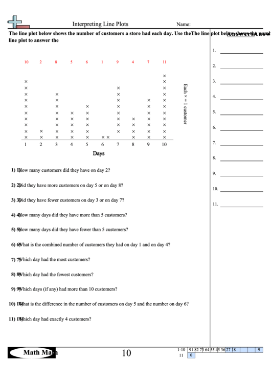 Interpreting Line Plots Math Worksheet With Answer Key printable pdf