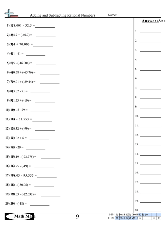 Adding And Subtracting Rational Numbers Worksheet printable pdf download