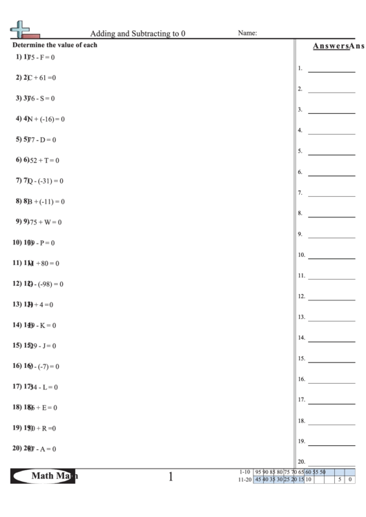 Adding And Subtracting To 0 Worksheet With Answer Key Printable pdf