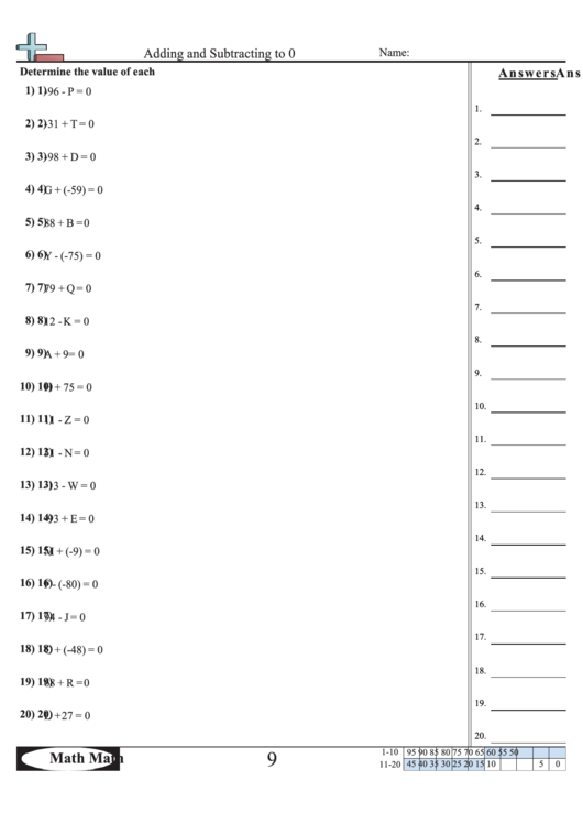 Adding And Subtracting To 0 Worksheet Printable pdf