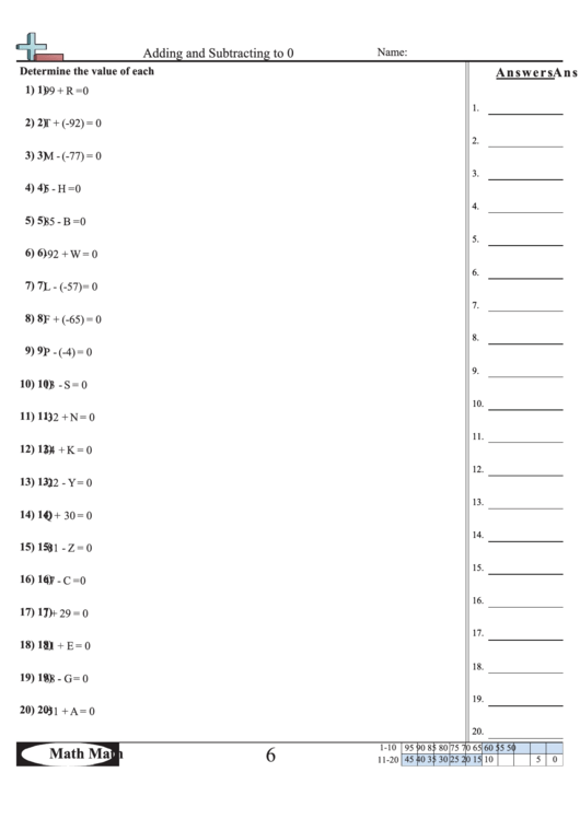 Adding And Subtracting To 0 Worksheet Printable pdf