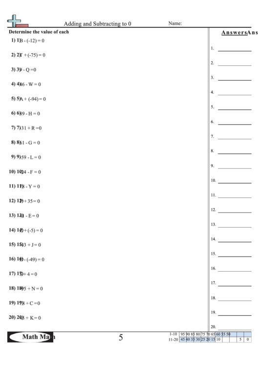 Adding And Subtracting To 0 Worksheet Printable pdf