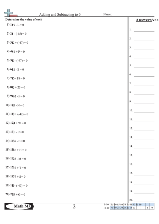 Adding And Subtracting To 0 Worksheet Printable pdf