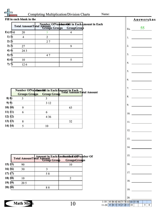 Completing Multiplication/division Charts Math Worksheet With Answer Key Printable pdf