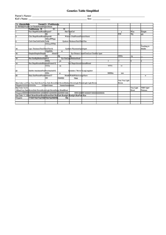 Genetics Table Simplified Printable pdf
