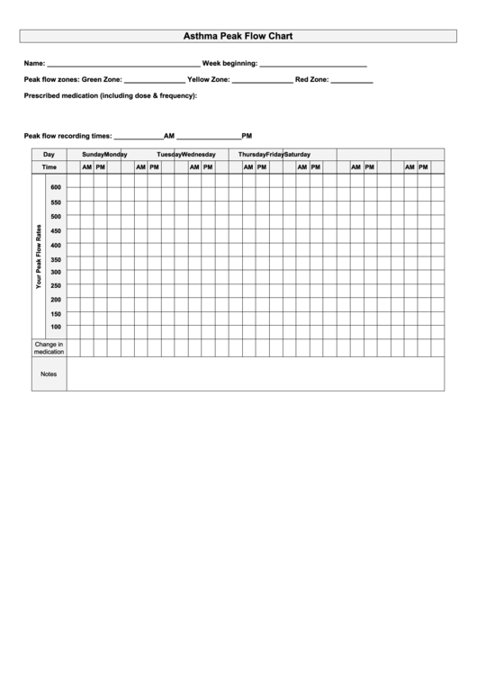 Asthma Peak Flow Chart Template Printable pdf