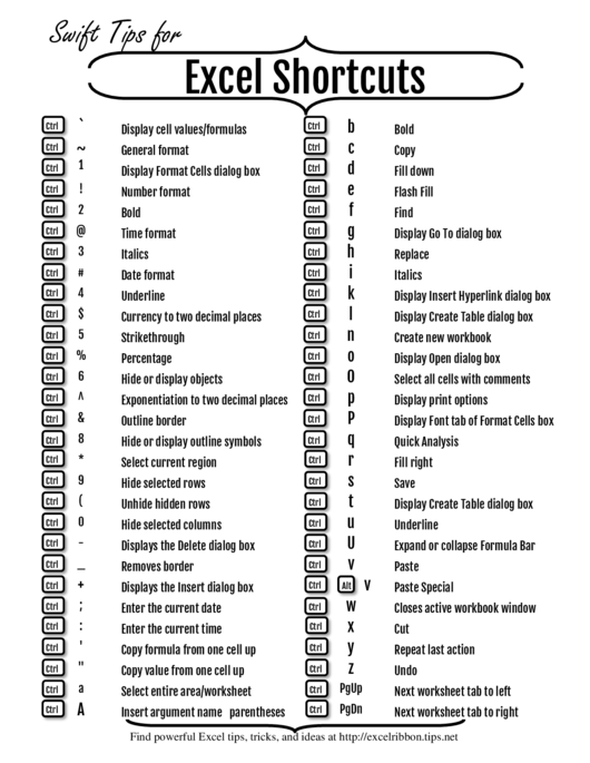 list of ctrl shortcuts excel