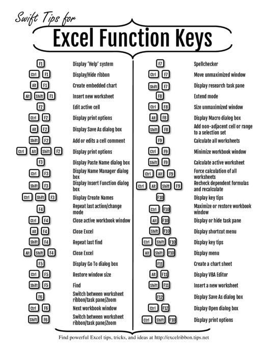 Excel Functions Keyboard Shortcuts Cheat Sheet Printable pdf