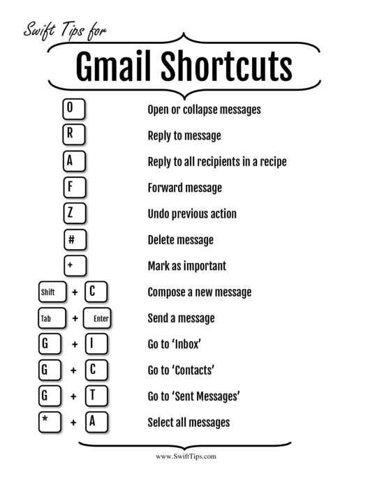 Gmail Keyboard Shortcuts Cheat Sheet Printable pdf