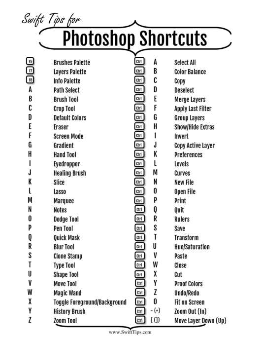 Photoshop Keyboard Shortcuts Cheat Sheet Printable pdf