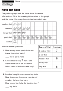 Hats For Sale - Challenge Worksheet With Answer Key
