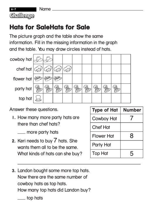 Hats For Sale - Challenge Worksheet With Answer Key Printable pdf