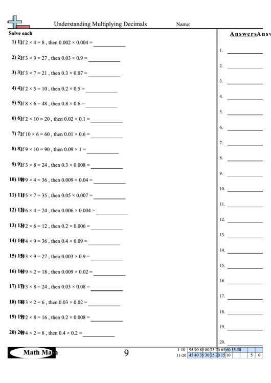 Understanding Multiplying Decimals Worksheet printable pdf download