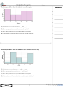 Interpreting Histograms Worksheet Printable pdf