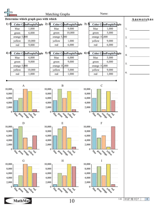 Matching Graphs Worksheet With Answer Key Printable pdf