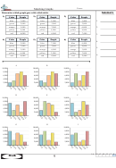 Matching Graphs Worksheet With Answer Key