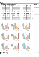 Matching Graphs Worksheet With Answer Key