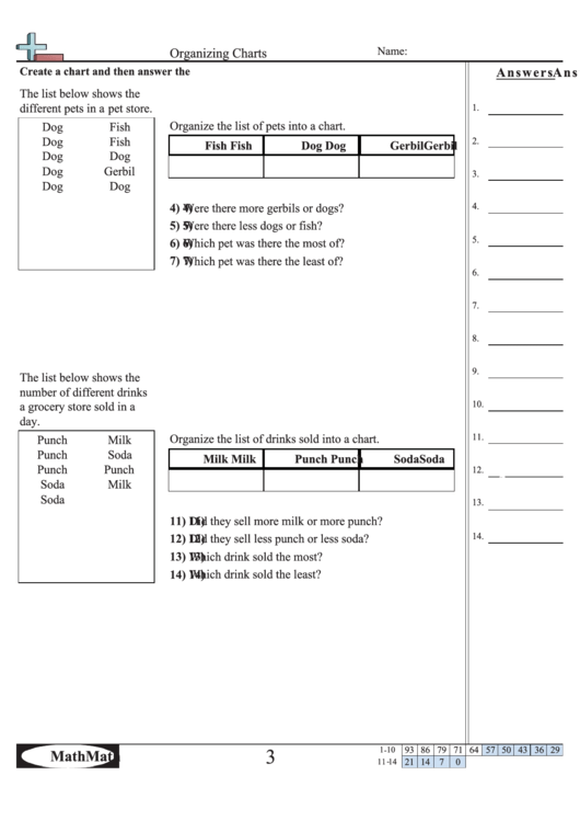 Organizing Charts Worksheet With Answer Key Printable pdf