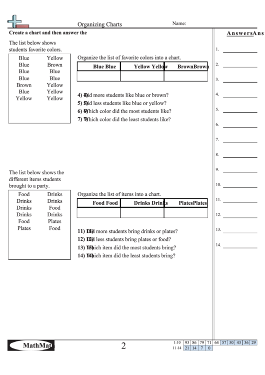 Organizing Charts Worksheet With Answer Key Printable pdf