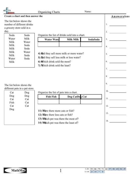 Organizing Charts Worksheet With Answer Key Printable pdf