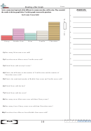 Reading A Bar Graph Worksheet With Answer Key