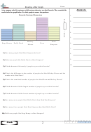 Reading A Bar Graph Worksheet Printable pdf