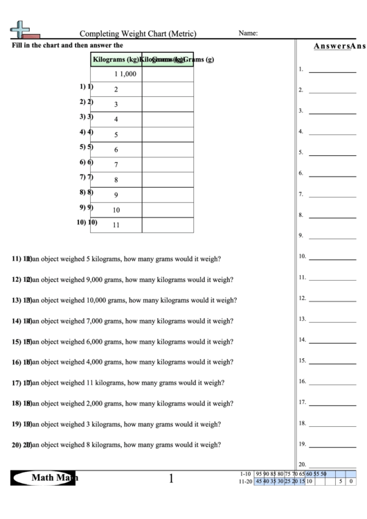 Completing Weight Chart (Metric) Worksheet Printable pdf